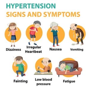 Understanding hypertension and its impact on the body