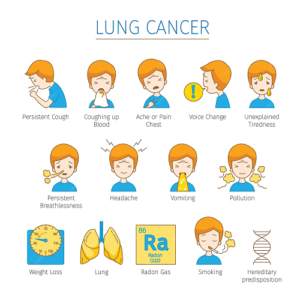 lung cancer symptom